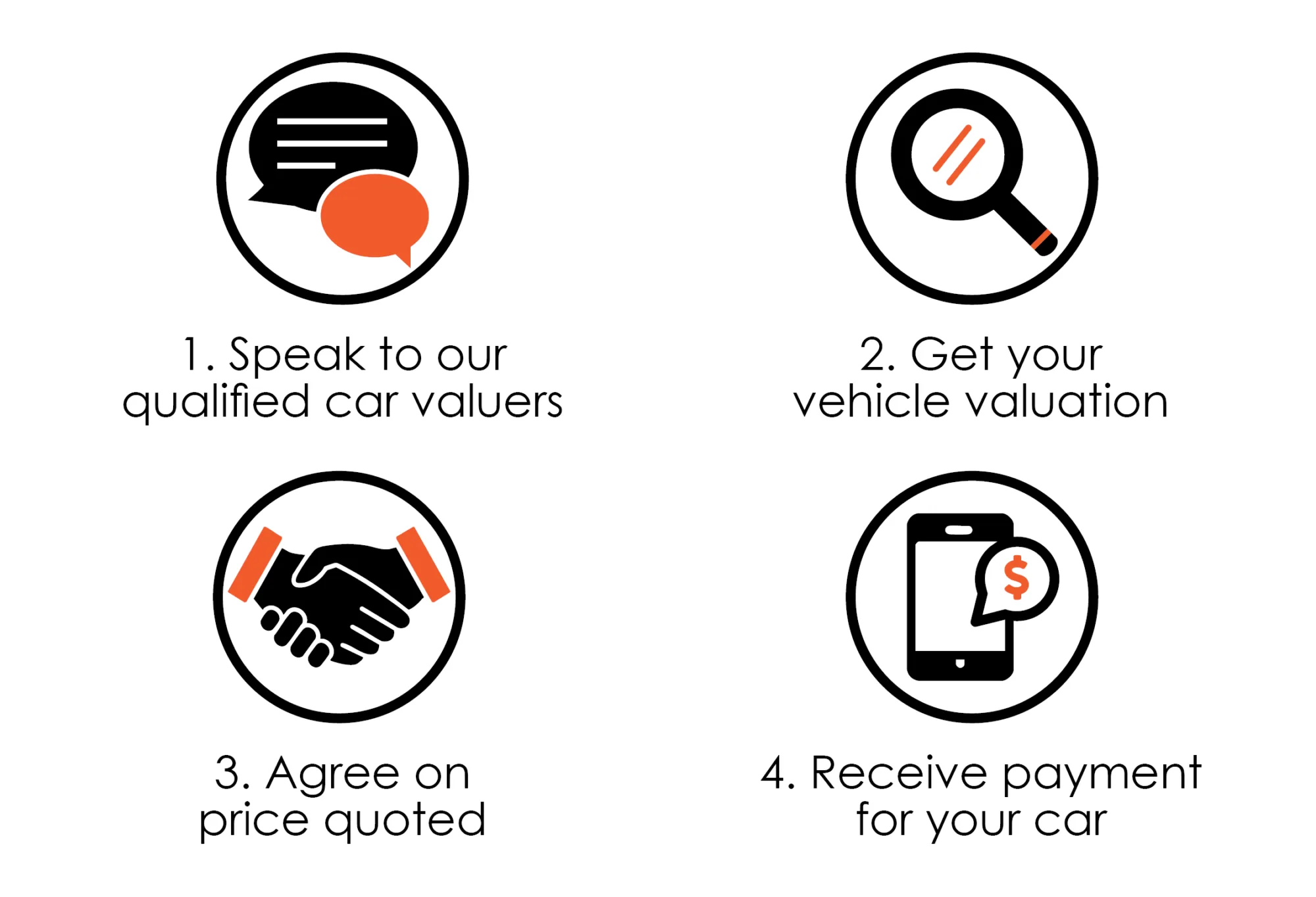 CARCO Buying Centre Website2 1