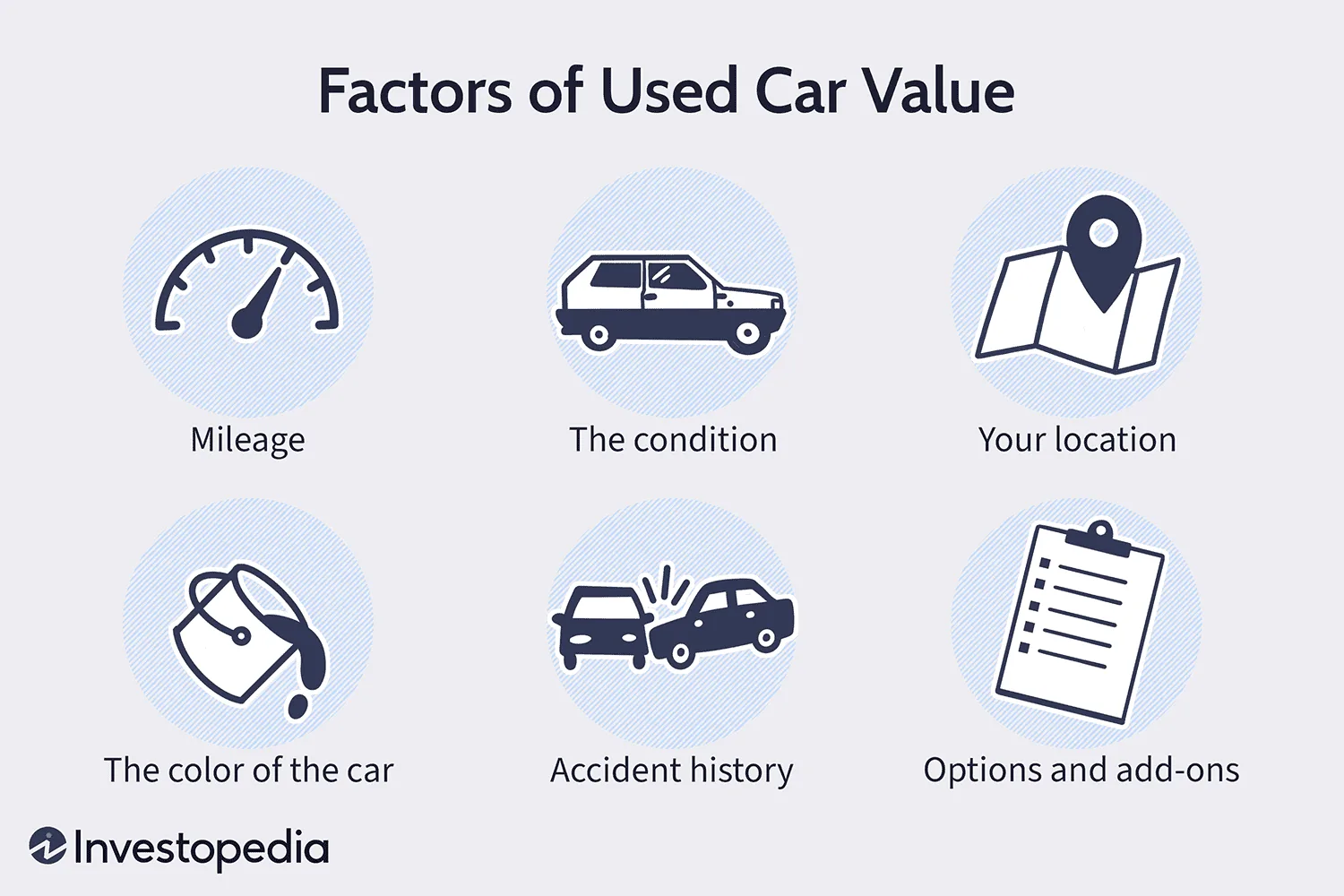 Factors of used car value